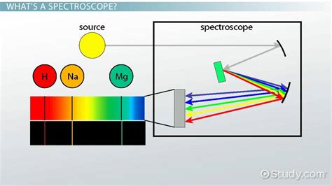 quantitative spectroscope|quantitative spectroscope design.